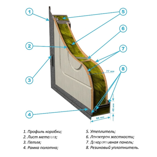 Конструкция двери с МДФ Конструкция двери с МДФ